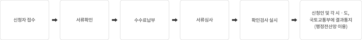 처리절차 이미지