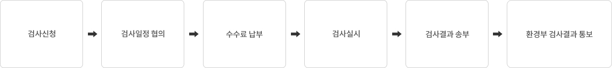 처리절차 이미지