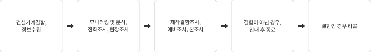 제작결함조사절차 이미지