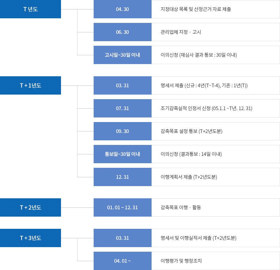 이미지에 대한 내용