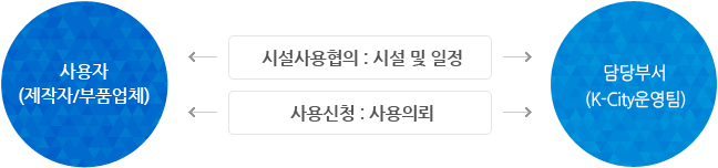 이미지에 대한 내용