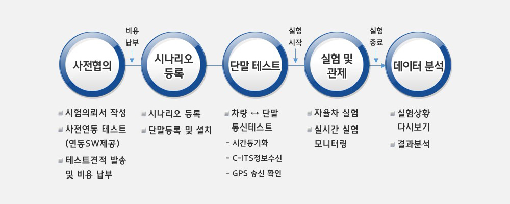 이미지에 대한 내용