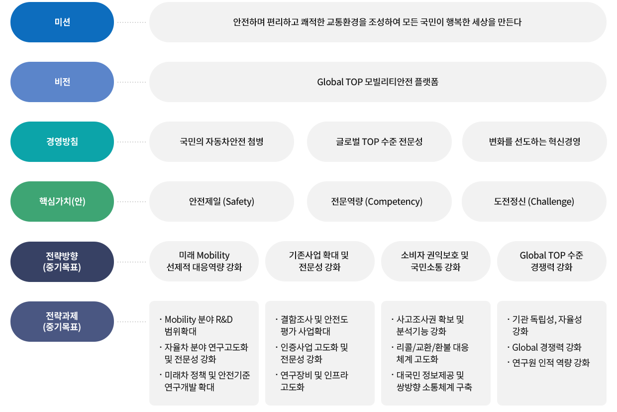 Global TOP 모빌리티안전 플랫폼